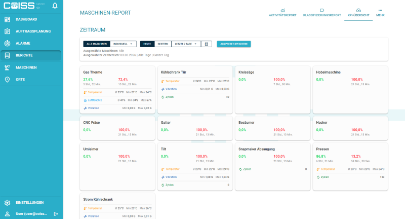03-kpi-uebersicht.png 03-kpi-uebersicht.png